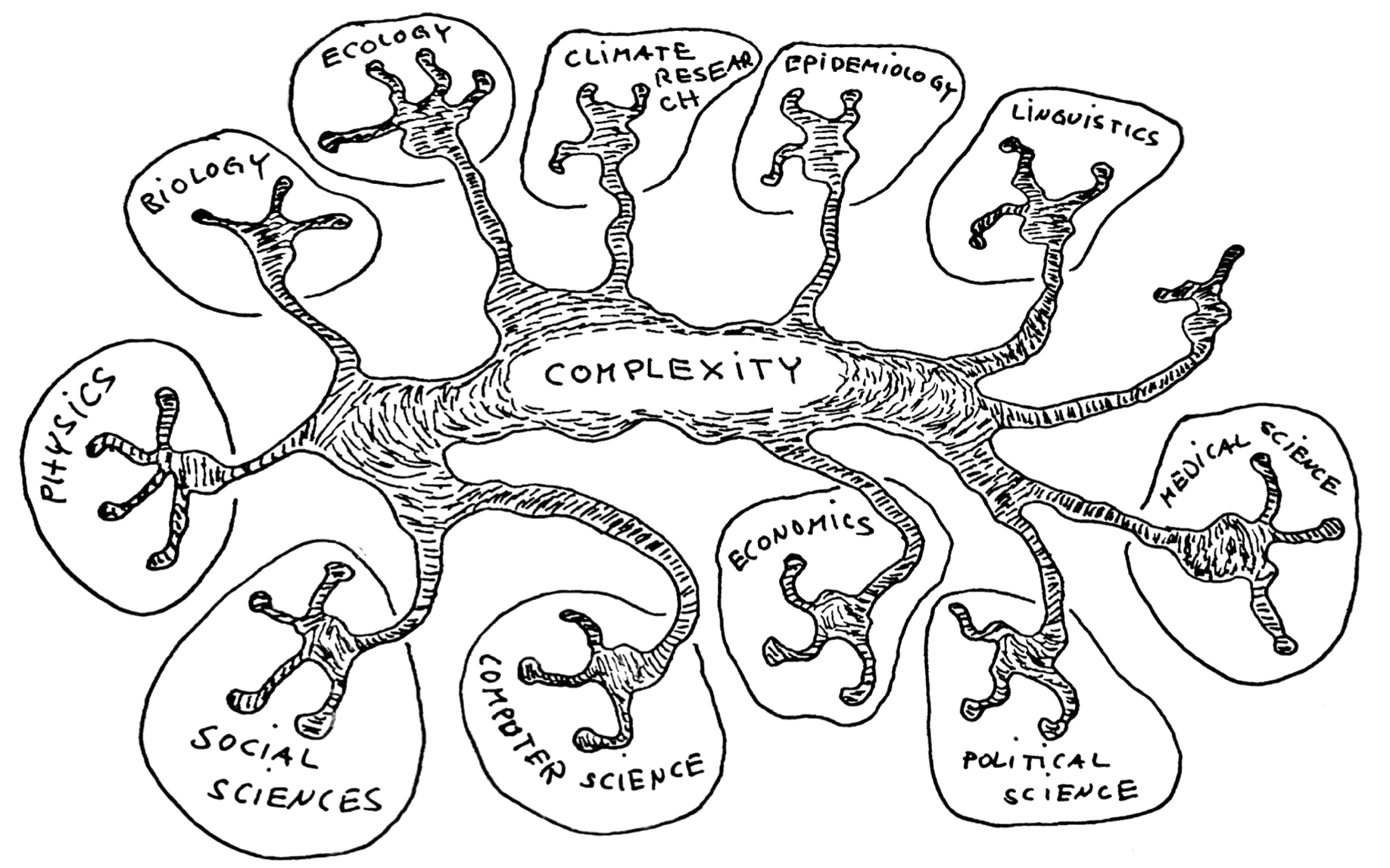 Welcome... | Introduction to Complex Systems