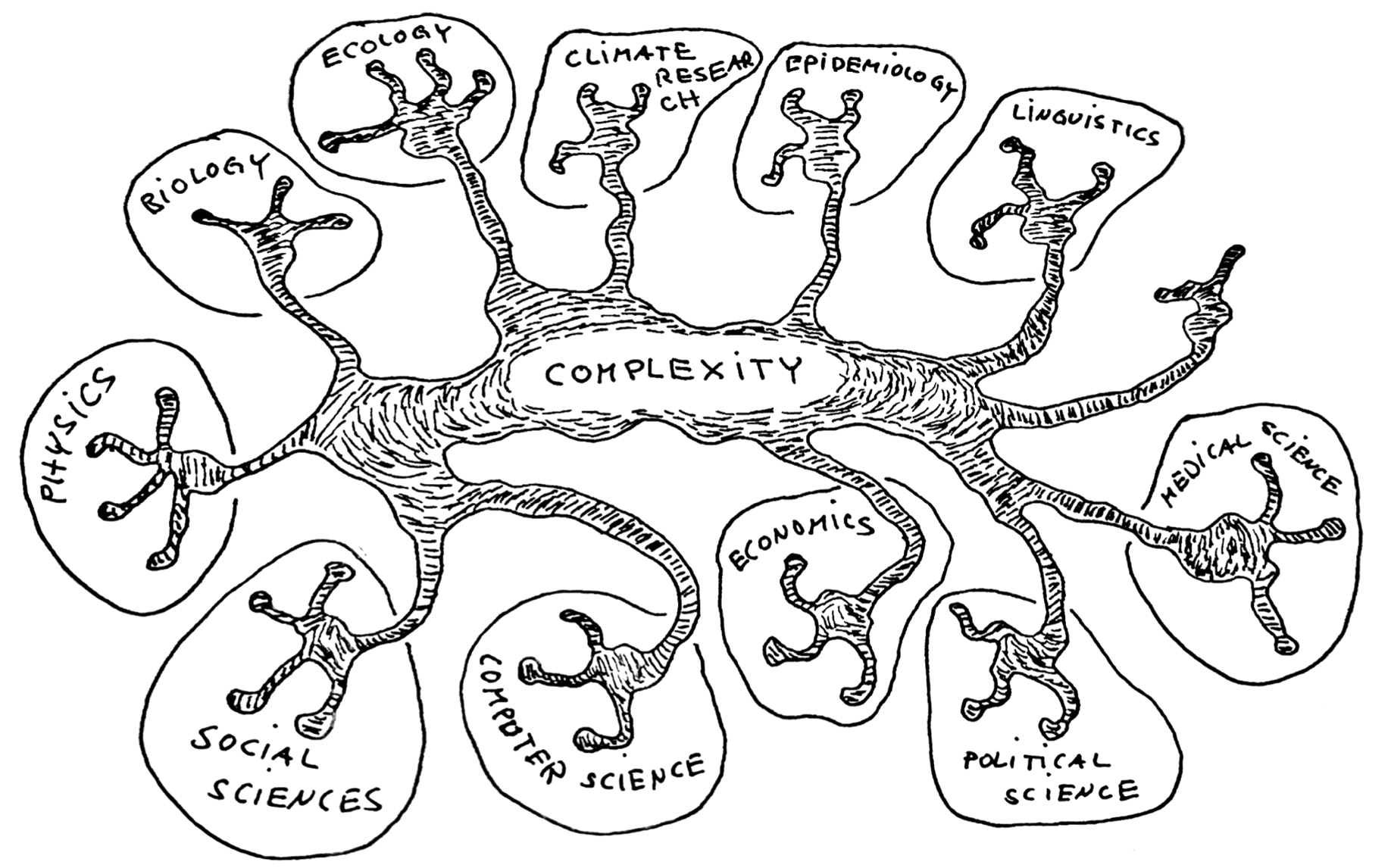 Welcome... | Introduction to Complex Systems